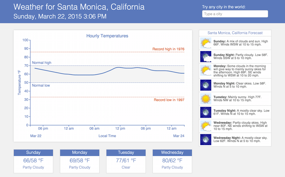 D3.js weather graph